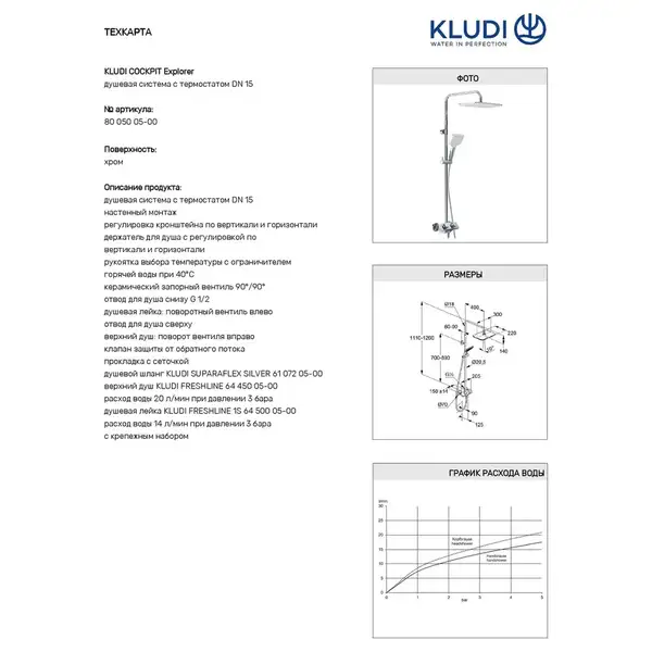 Kludi Cockpit Explorer Душевая система, хром (8005005-00)