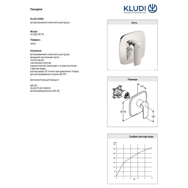 Накладна панель для душу Ameo  416550575 KLUDI НІМЕЧЧИНА