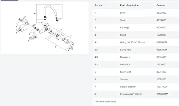 Grohe Concetto змішувач кухонний, хром (32667001)