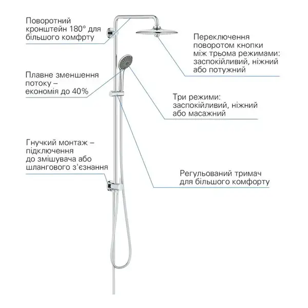 Grohe Vitalio Joy душевая система, хром (27357002)