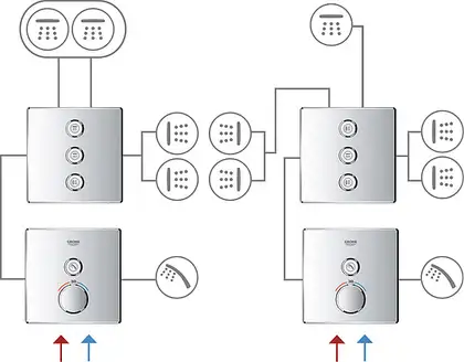 Термостат для ванны/душа на 1 выход Grohe Grohtherm SmartControl (цвет - хром) (29123000) фото 7 Aquada.com.ua Термостат для ванны/душа на 1 выход Grohe Grohtherm SmartControl (цвет - хром) (29123000) фото 7 Aquada.com.ua