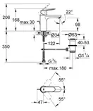 Grohe Eurosmart Cosmopolitan Смеситель для раковины, хром (23325000)