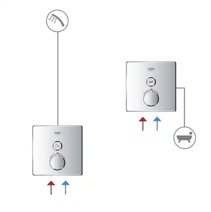 Grohe Grohtherm SmartControl Термостат, хром (29123000) Grohe Grohtherm SmartControl Термостат, хром (29123000)