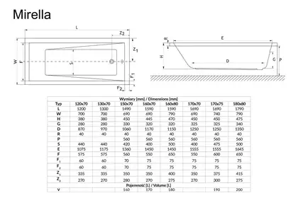 Панель до ванни фронтальна 180, RADAWAY (OBC-00-180x056U)
