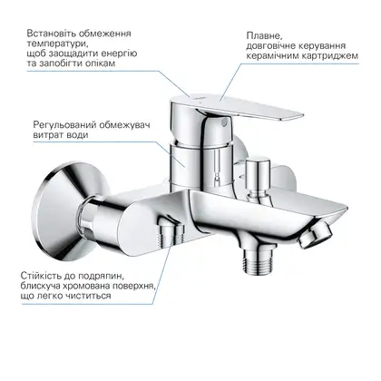 Grohe Start Edge Набор смесителей 4в1, хром (UA202501SK)