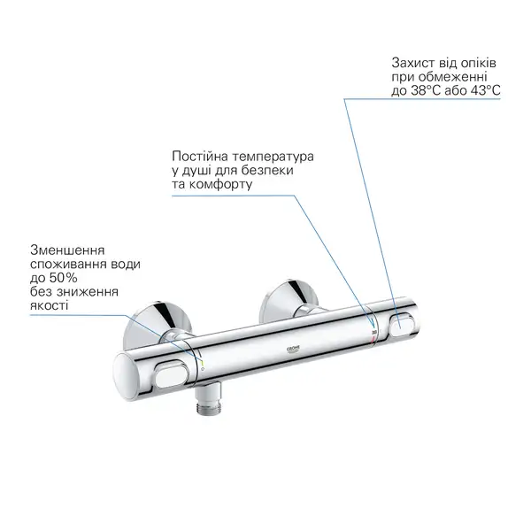 Змішувач термостатичний для душу Grohe Precision Flow 34840000 Змішувач термостатичний для душу Grohe Precision Flow 34840000