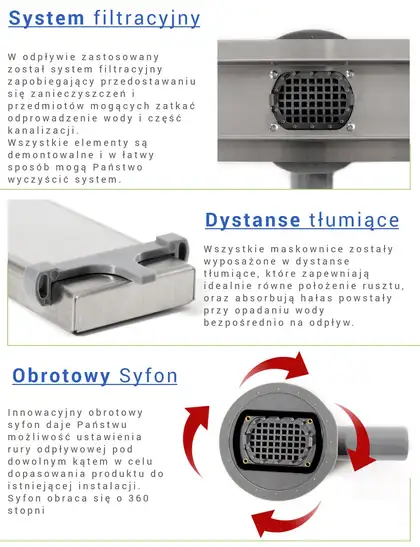 Трап для душа REA PURE NEO PRO 90 см (REA-G0903)