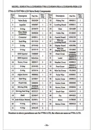 5512002 Wire for Display Board F82 / F79 (1605)