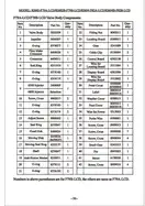 5512002 Wire for Display Board F82 / F79 (1605)