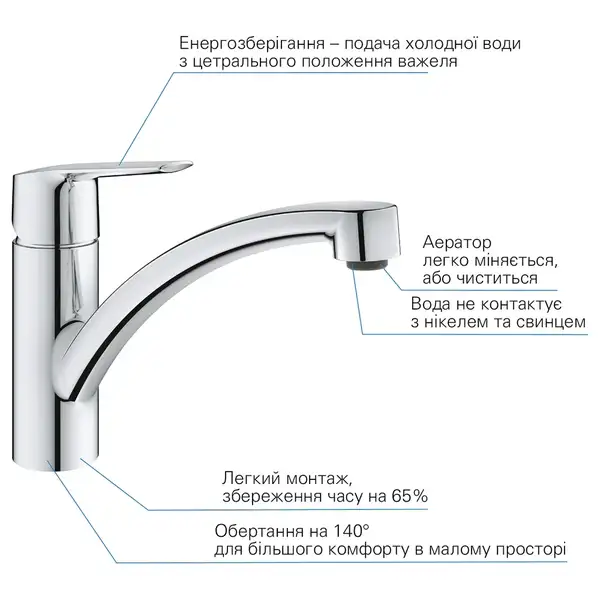Grohe Start Набор смесителей 4в1, хром (UA202301KE)