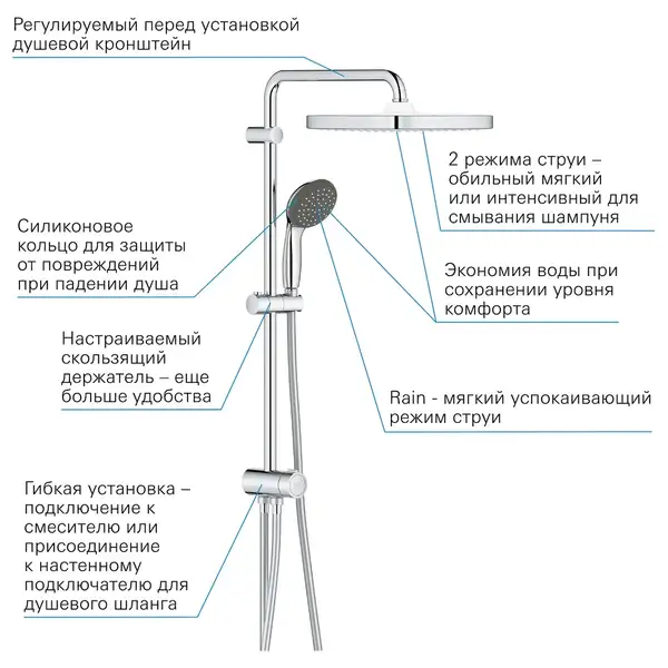 Grohe Start Набір змішувачів 3-в-1, хром (UA202305RM)