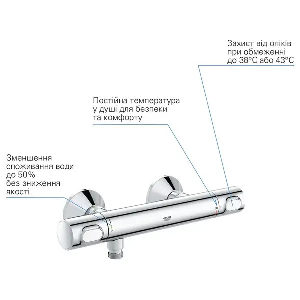 Змішувач термостатичний для душу Grohe Precision Flow 34840000