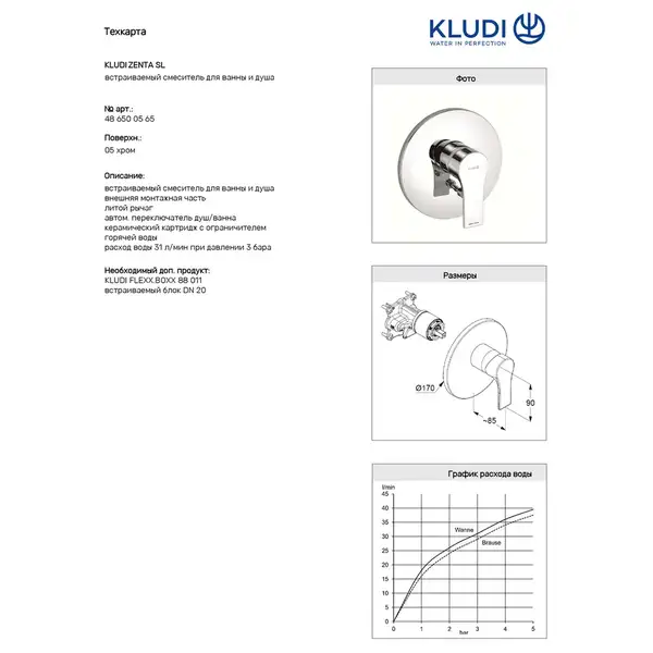 Накладна панель для ванни та душу Zenta SL хром 486500565 KLUDI НІМЕЧЧИНА Накладна панель для ванни та душу Zenta SL хром 486500565 KLUDI НІМЕЧЧИНА