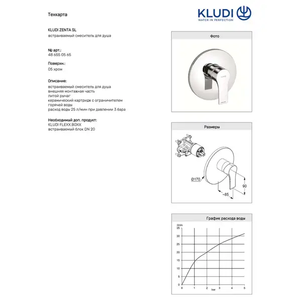 Накладна панель для душу Zenta SL хром 486550565 KLUDI НІМЕЧЧИНА Накладна панель для душу Zenta SL хром 486550565 KLUDI НІМЕЧЧИНА