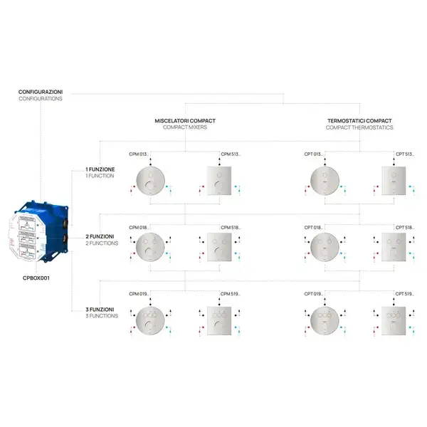 Paffoni Compact Box Термостат для душу, матове медове золото (CPT018HGSP)